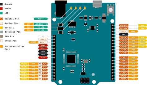 arduino leonardo no upload port.